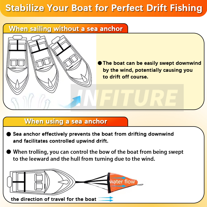 18-53'' Sea Drogue Anchor Floa - Fishing Boat Anchor reseña y precio