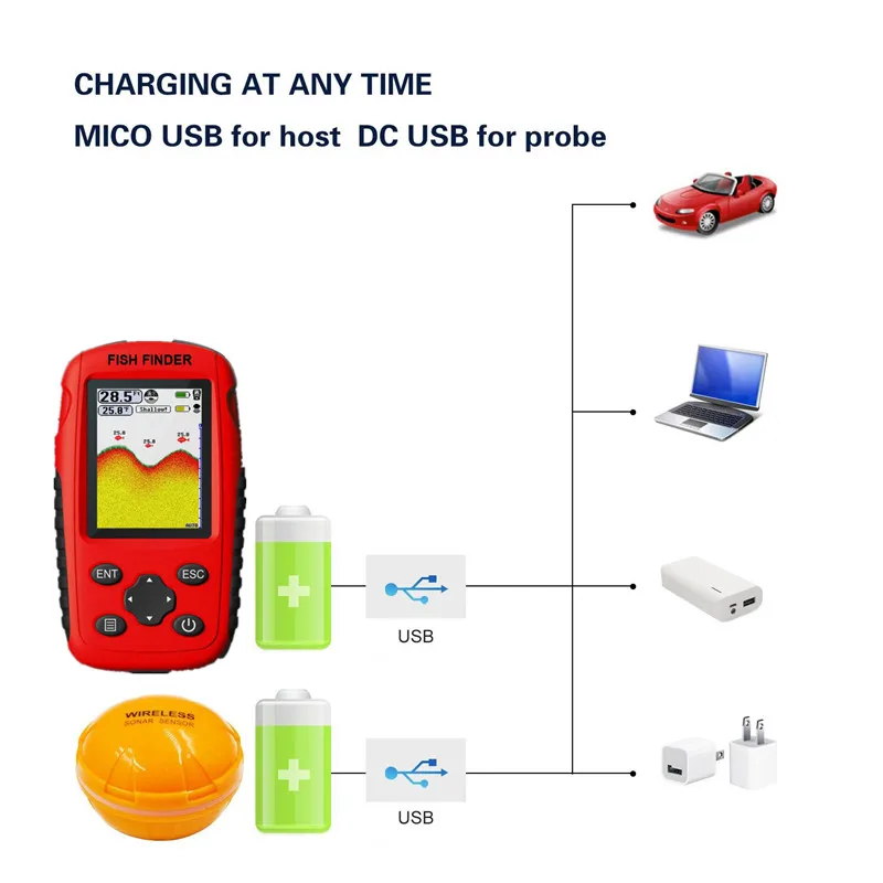 Update 200M Portable Sonar Fis - Fishing Boat Depth Finder reseña y precio