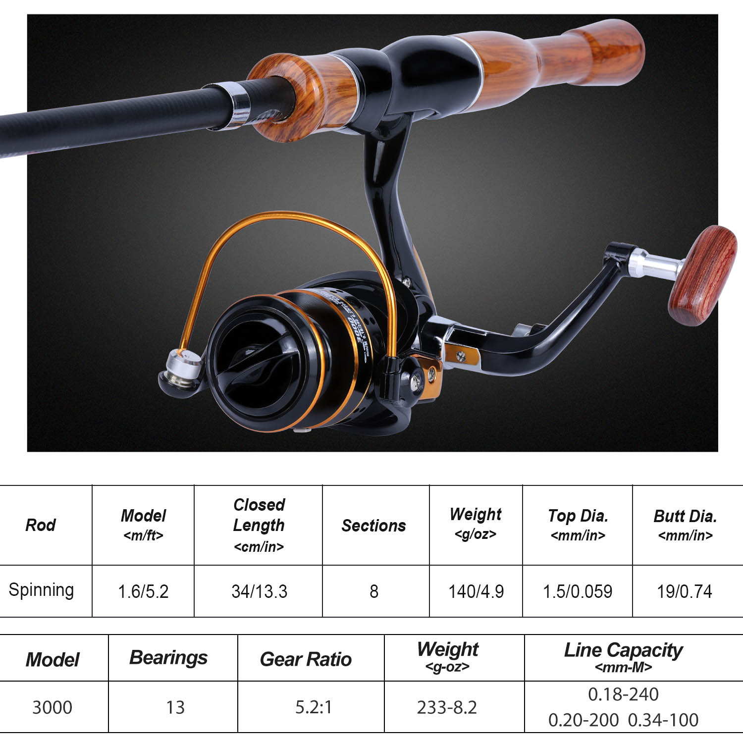 Sougayilang Fishing Rod Reel C - Fishing Boat Fiberglass reseña y precio