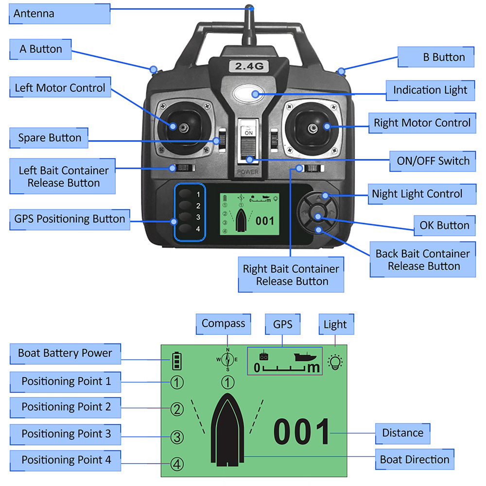 GPS Automatic Remote Control B - Fishing Boat Gps reseña y precio